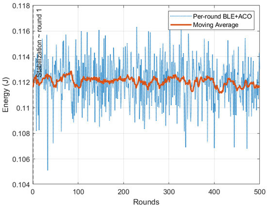 Algorithms 18 00571 g005