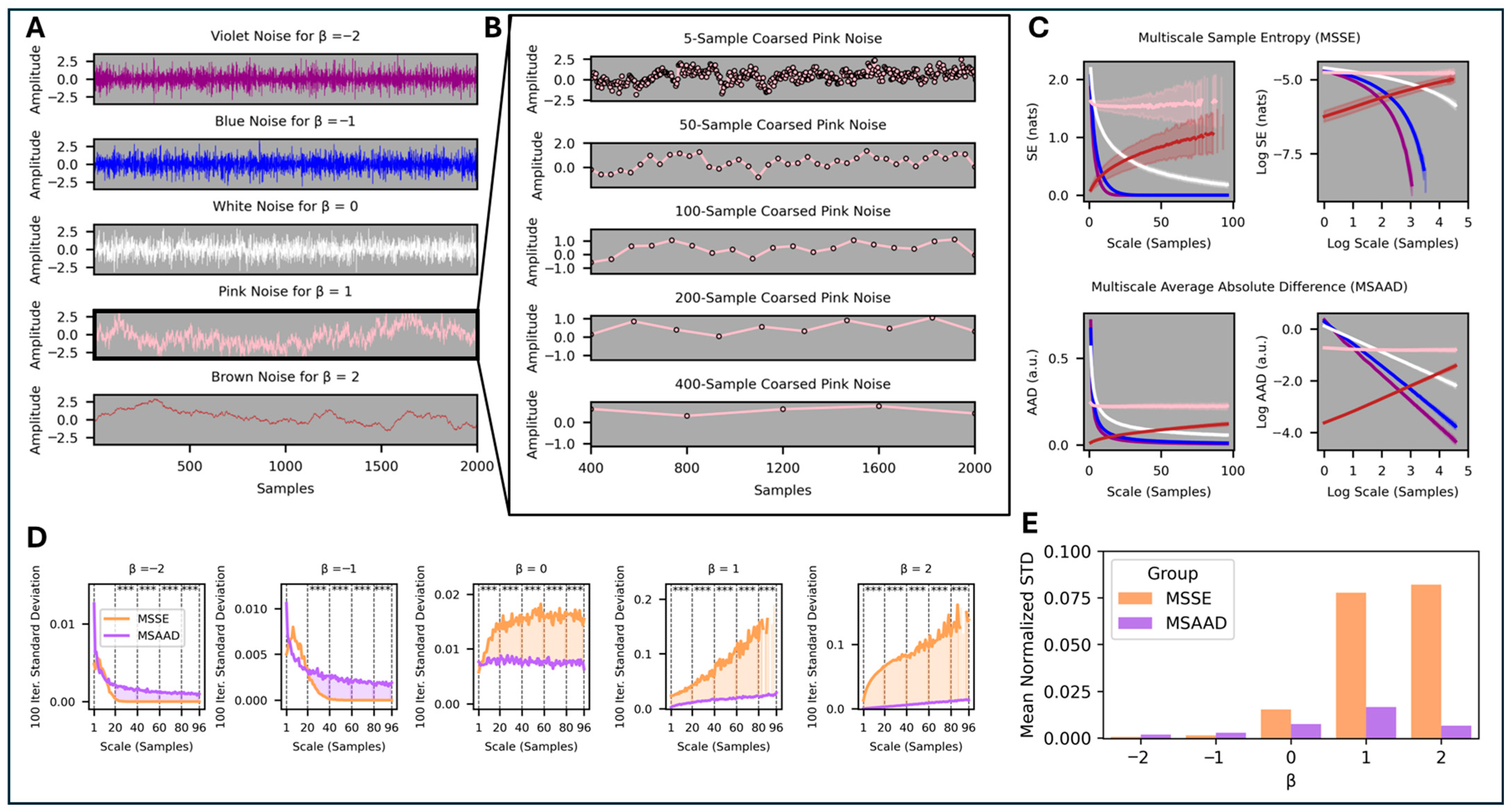 Algorithms 18 00577 g002
