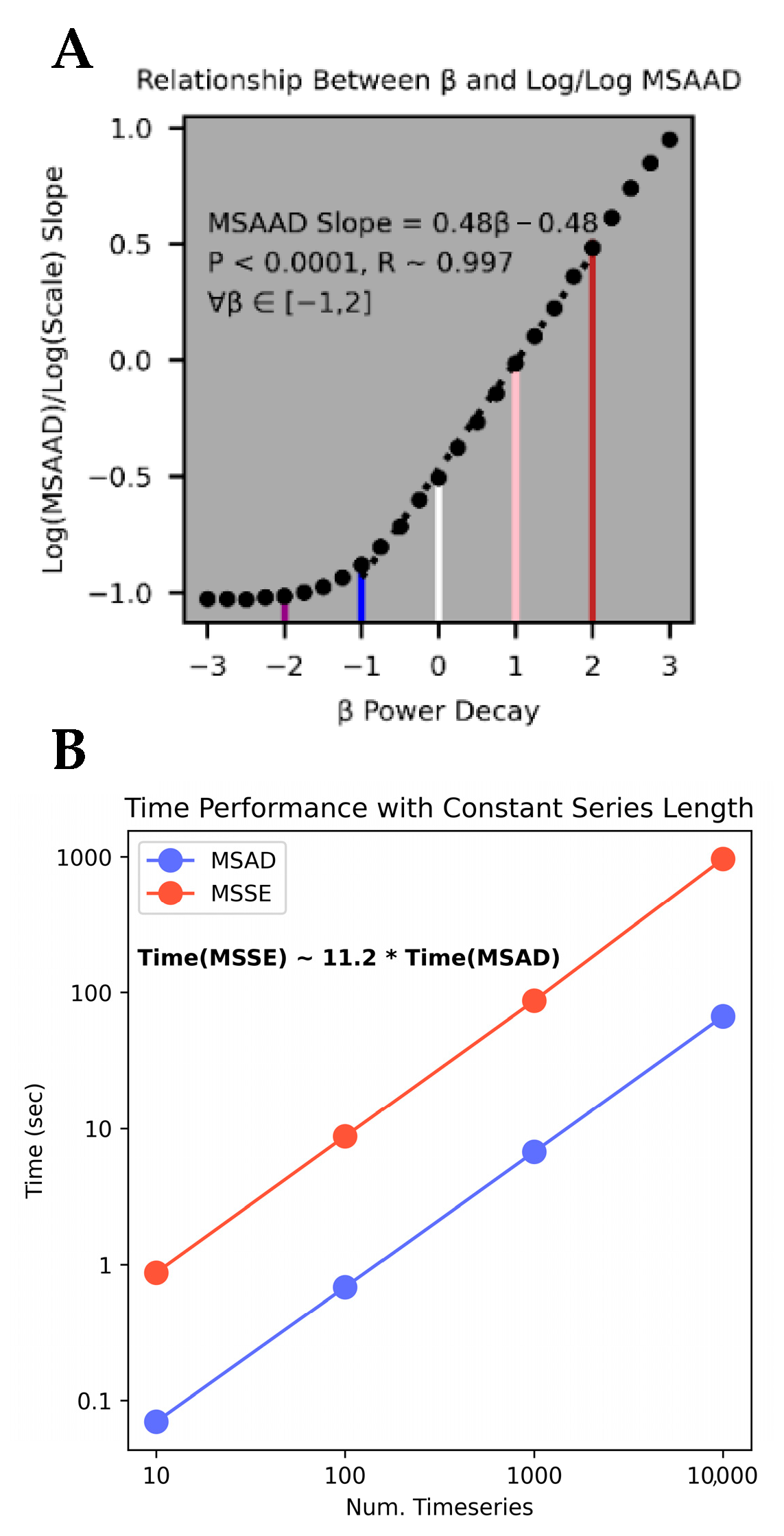 Algorithms 18 00577 g003