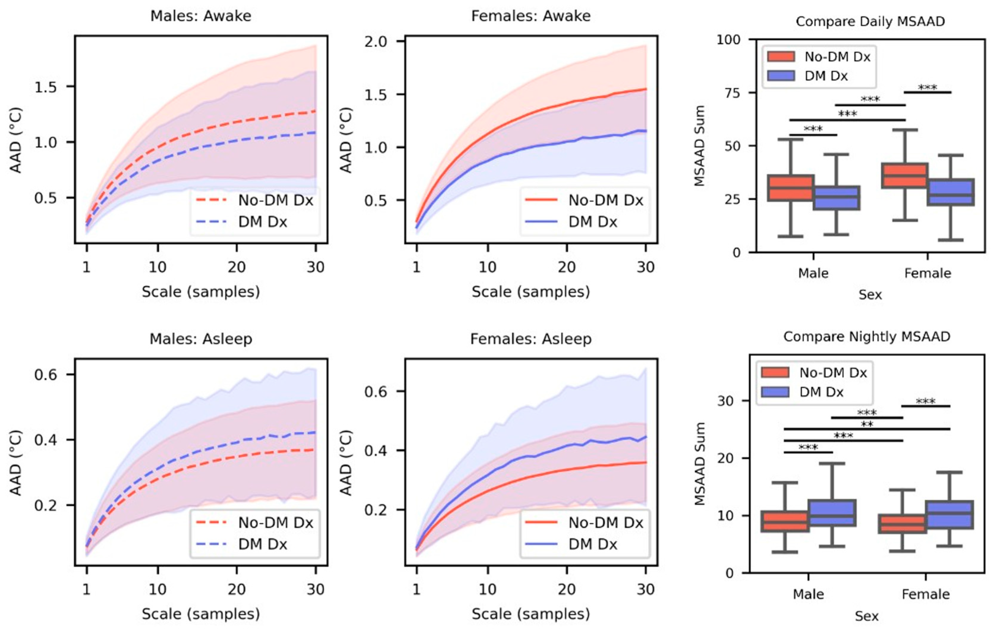 Algorithms 18 00577 g004