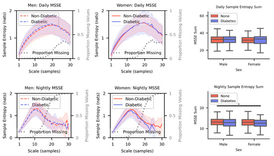Algorithms 18 00577 g0a2