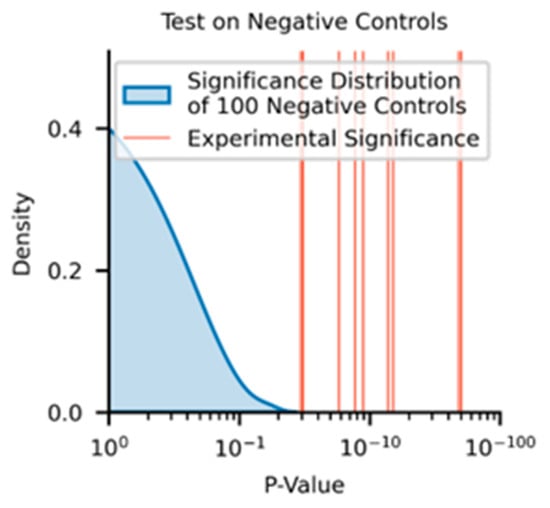 Algorithms 18 00577 g0a3
