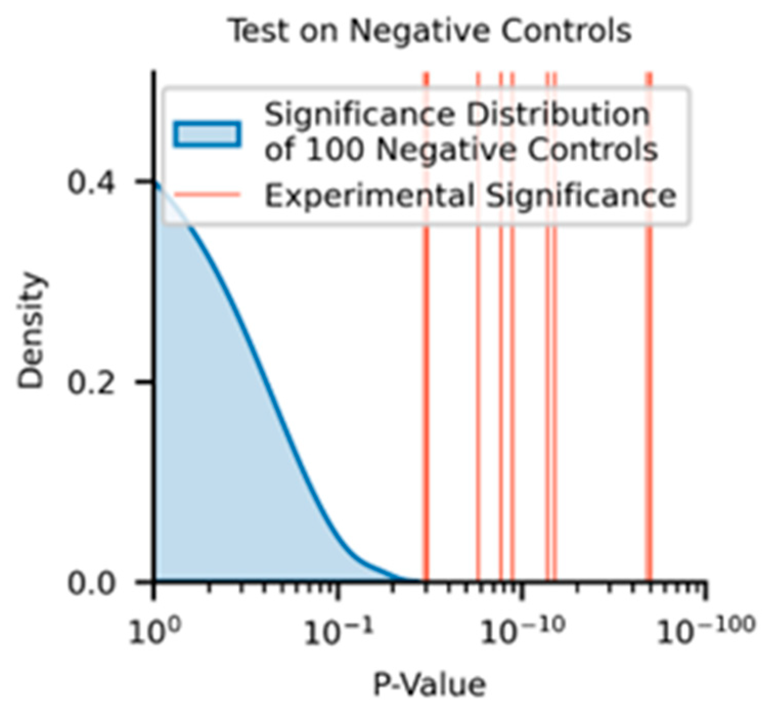 Algorithms 18 00577 g0a3