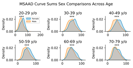 Algorithms 18 00577 g0a4