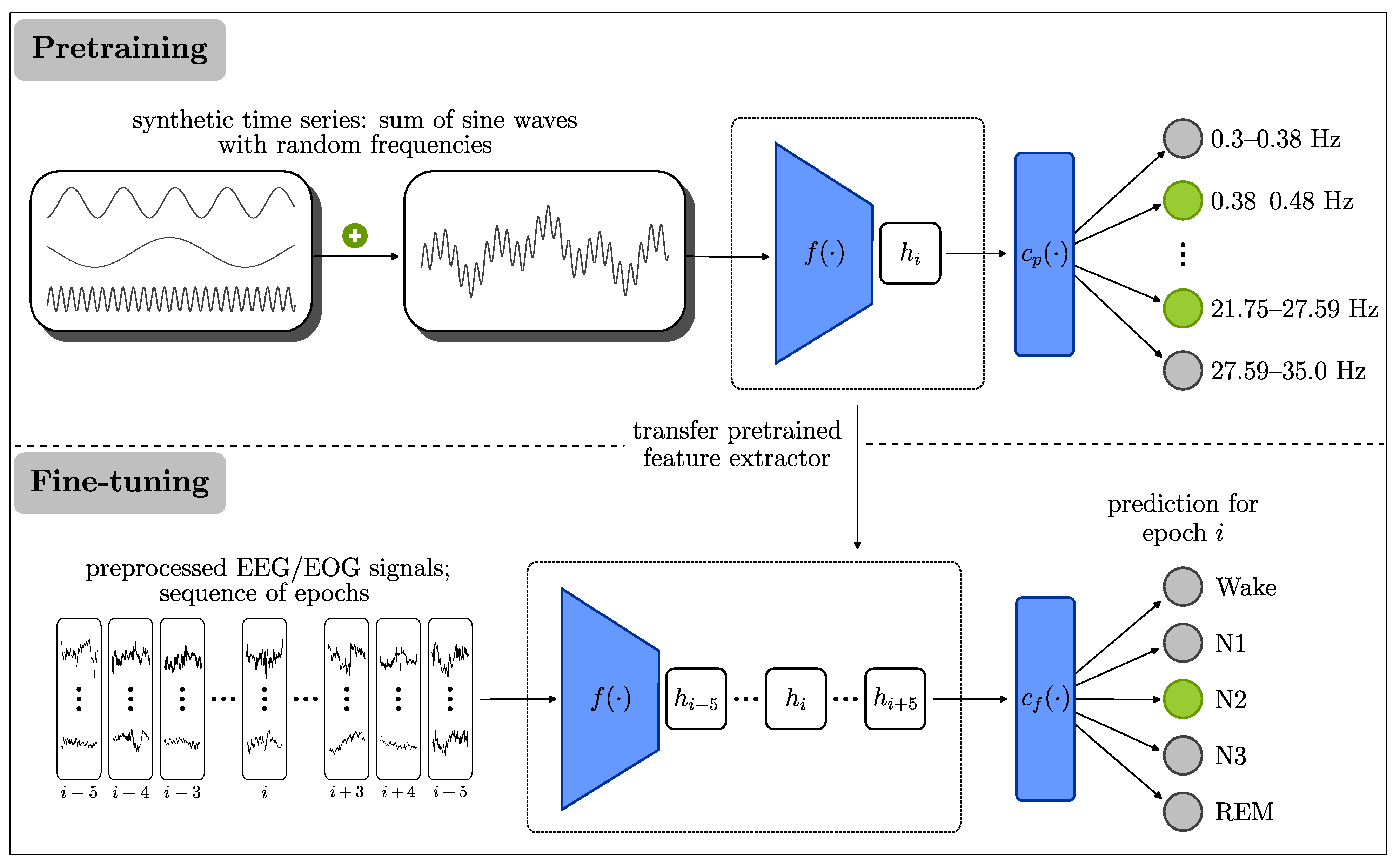 Algorithms 18 00580 g001 Algorithms 18 00580 g001