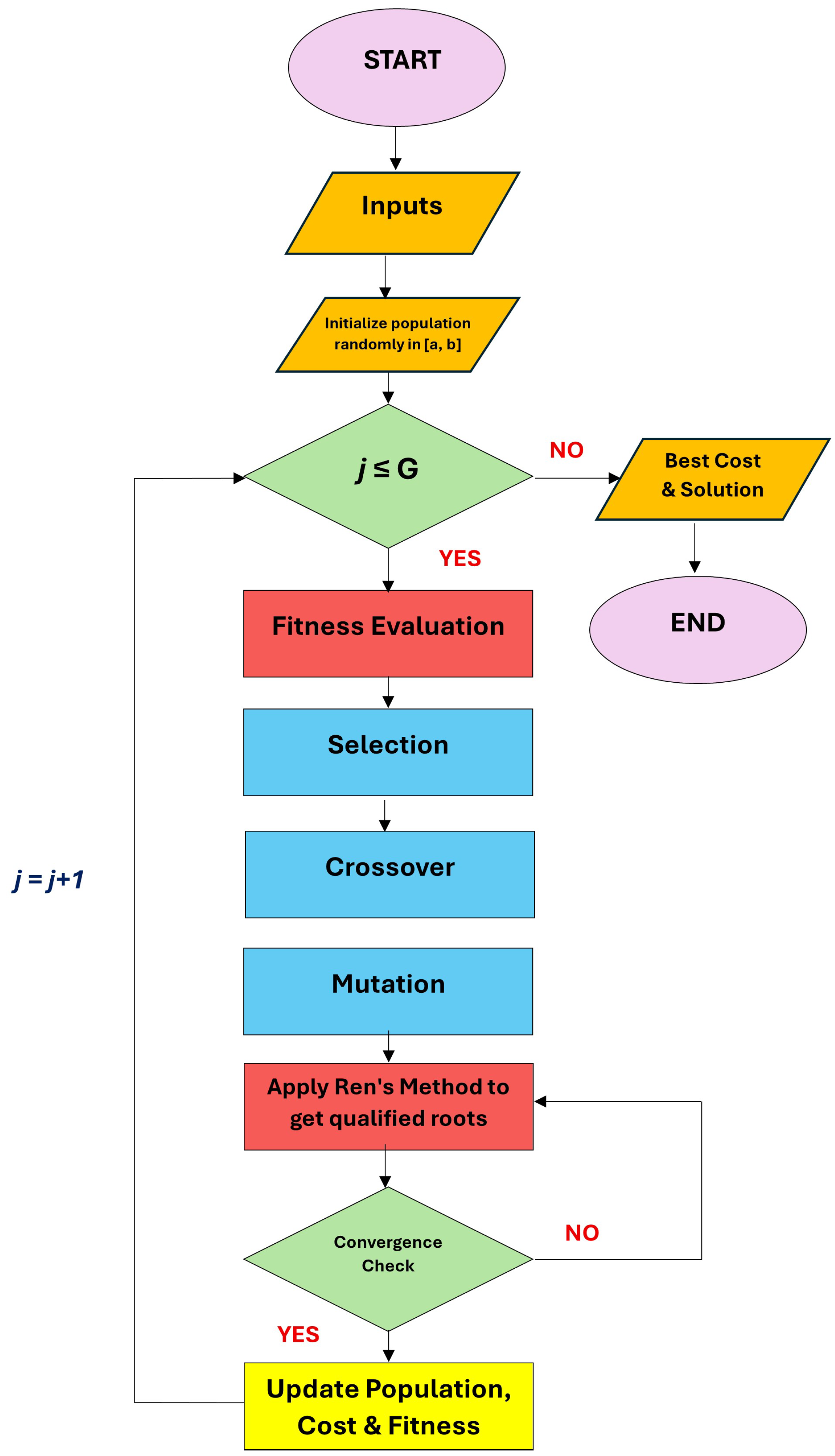 Algorithms 18 00582 g001 Algorithms 18 00582 g001
