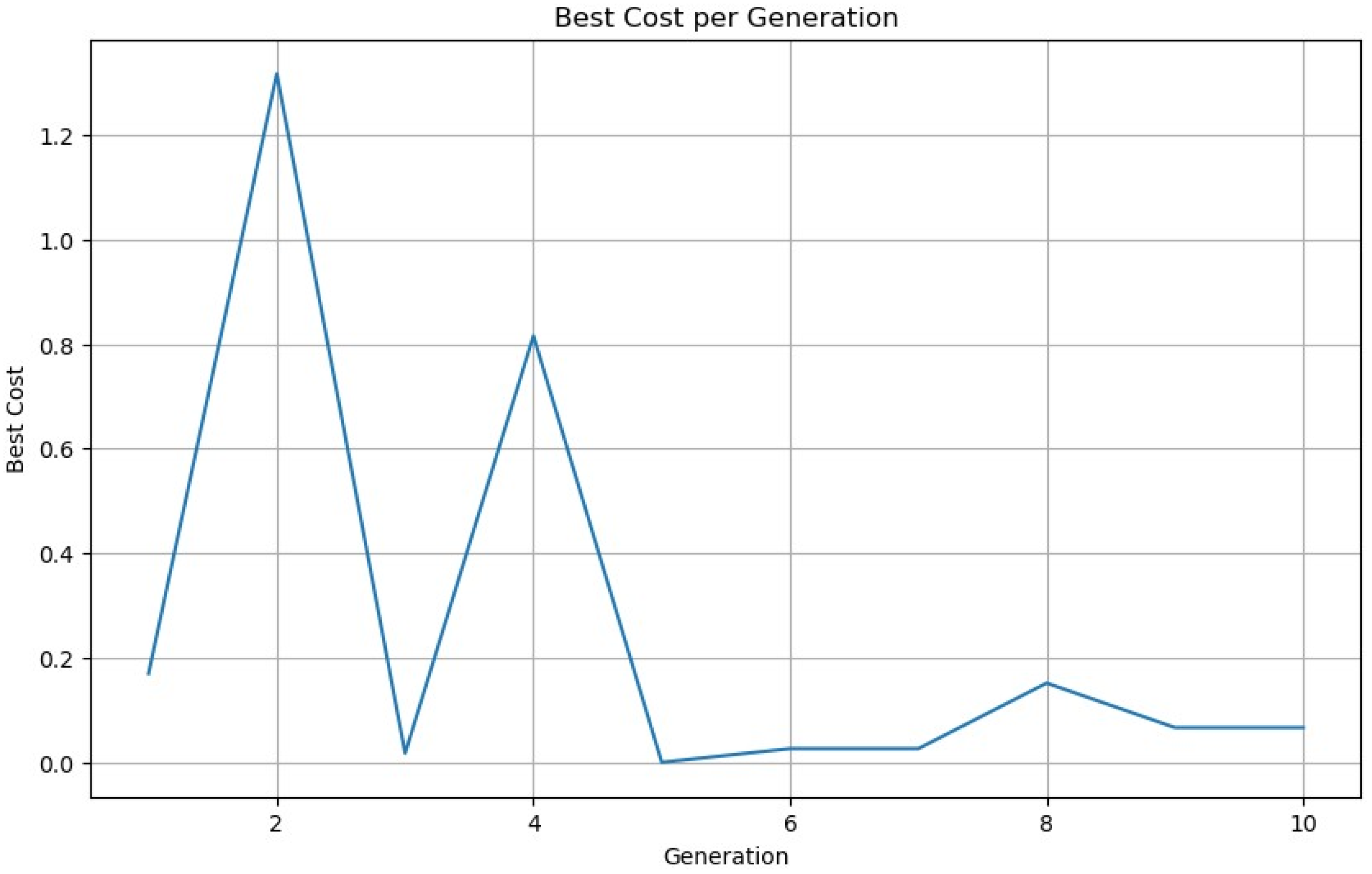 Algorithms 18 00582 g005 Algorithms 18 00582 g005