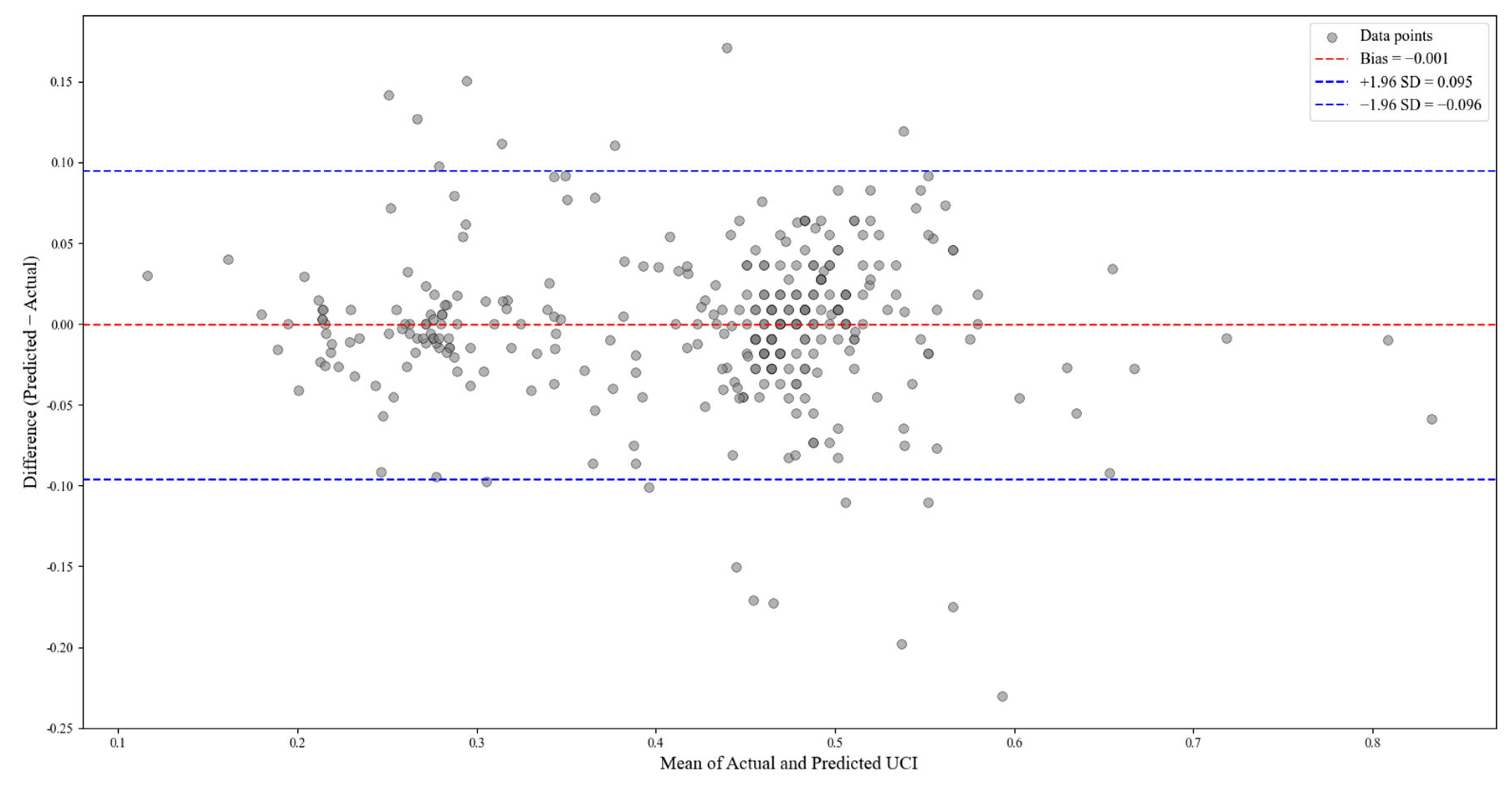 Ucinet Graph UCINet: A Multi-Task Network for Umbilical Coiling Index Measurement in ...