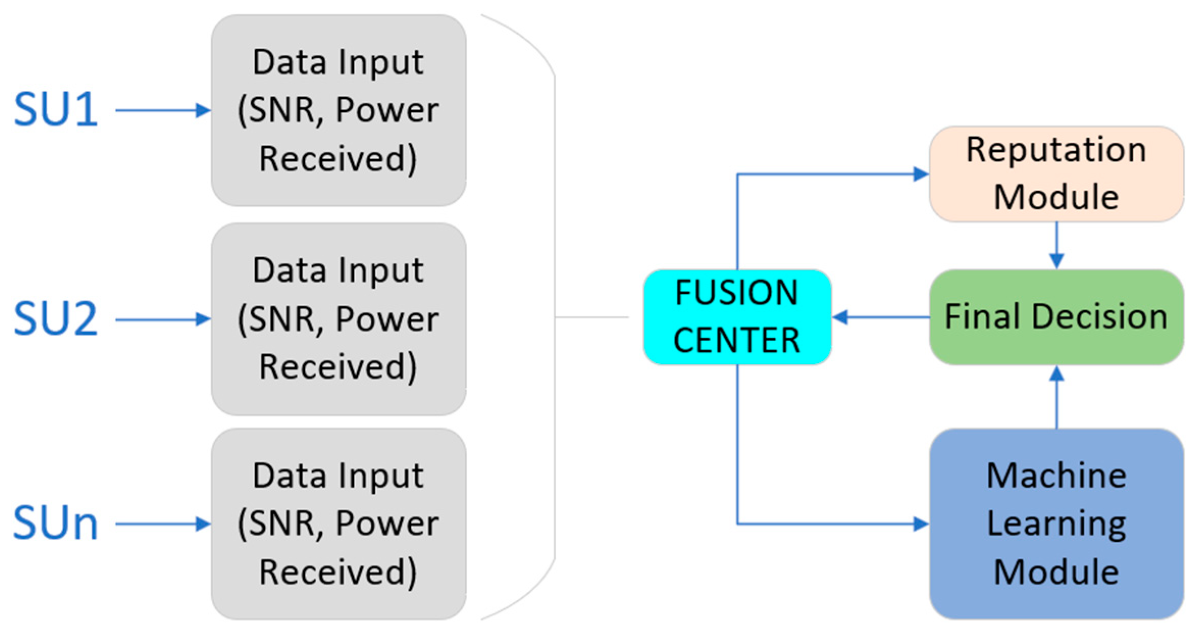 Algorithms 18 00596 g001