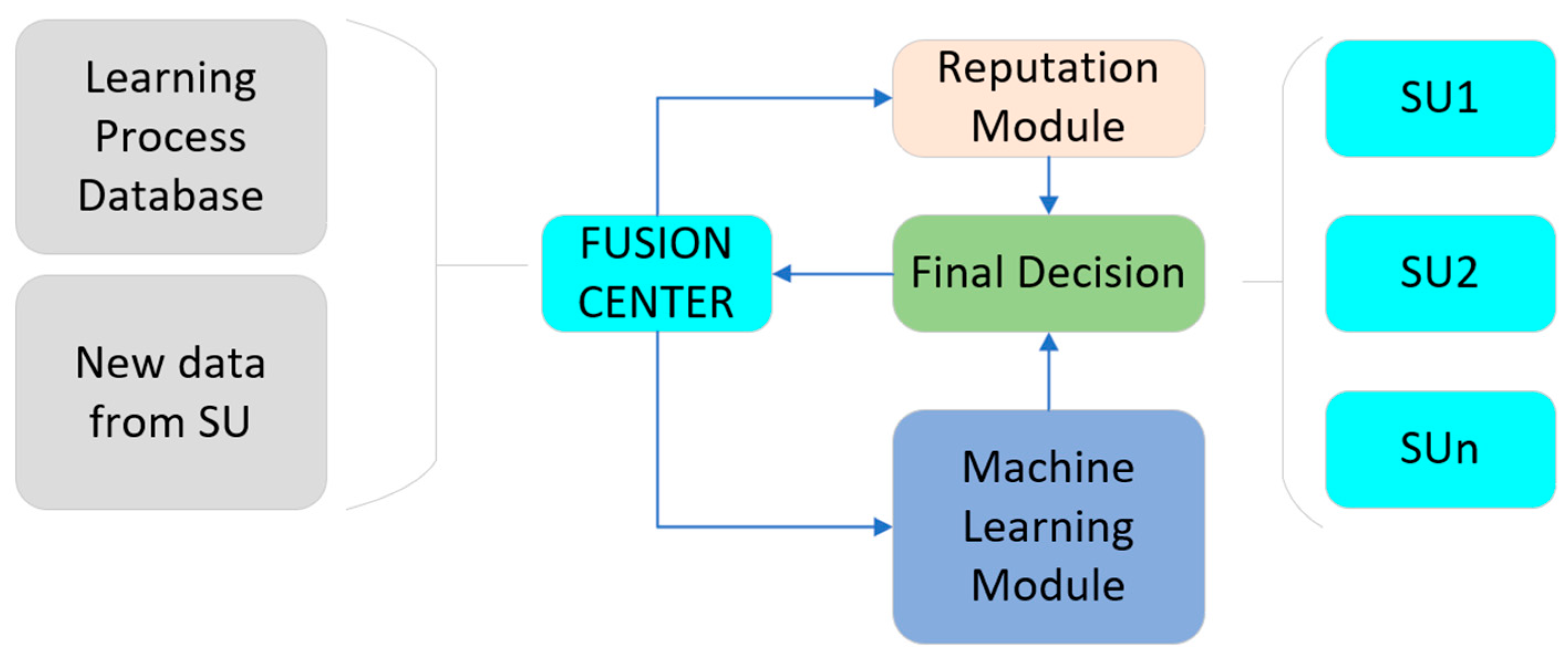 Algorithms 18 00596 g002