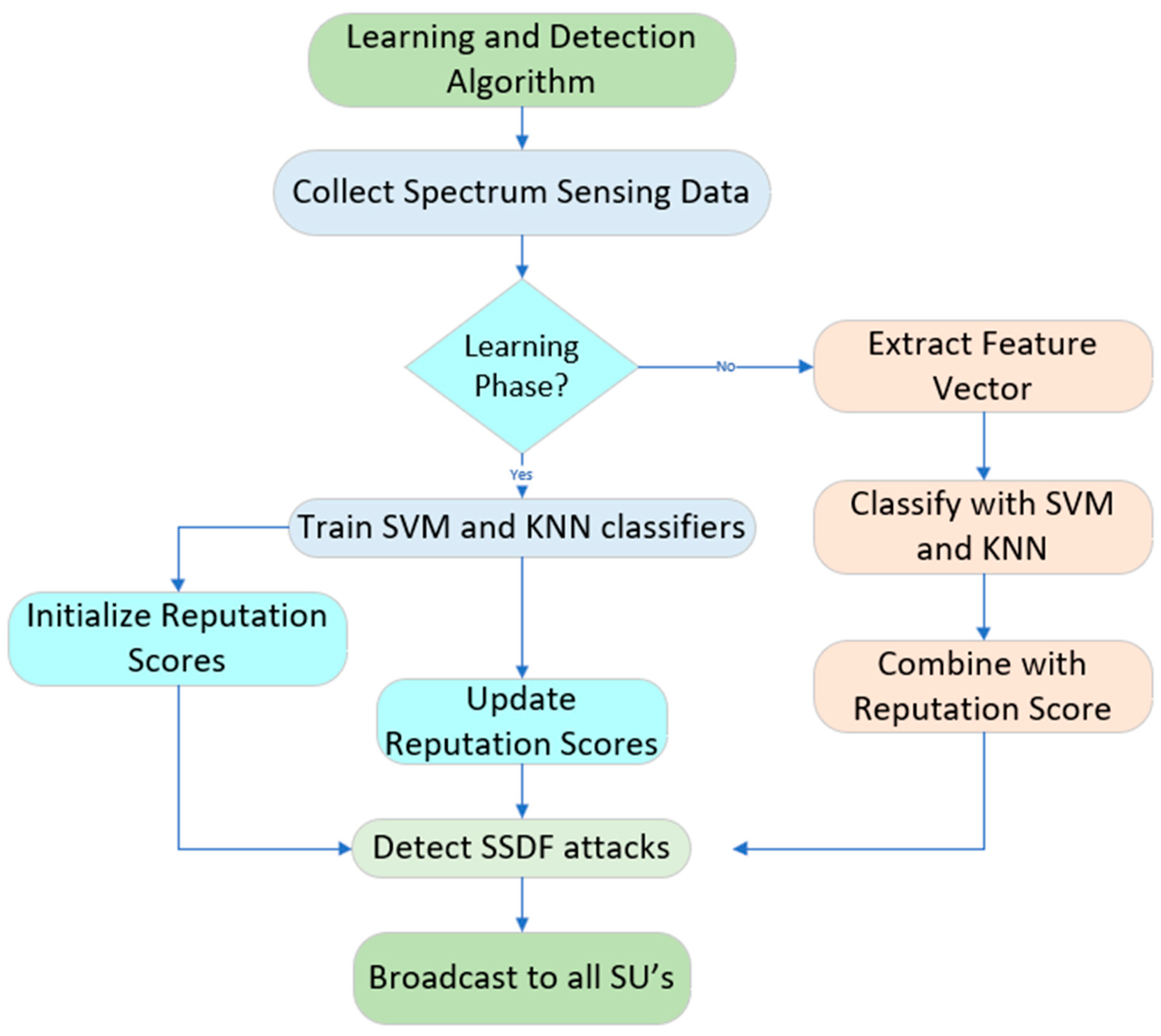 Algorithms 18 00596 g004