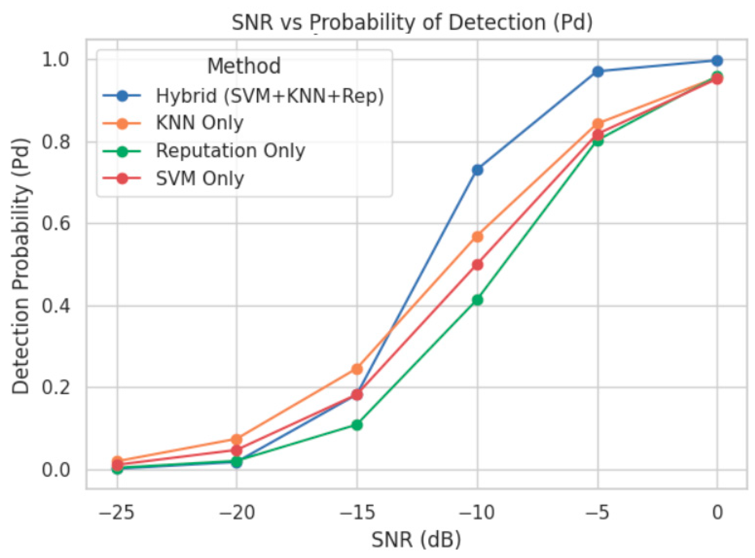 Algorithms 18 00596 g010