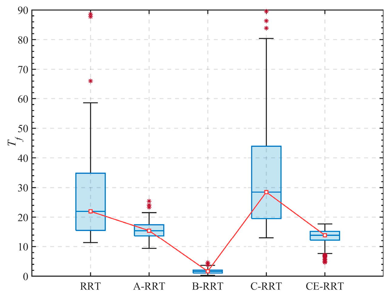 Algorithms 18 00615 g005 Algorithms 18 00615 g005