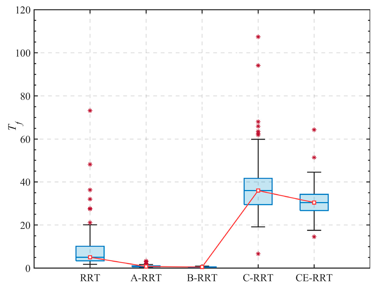 Algorithms 18 00615 g009 Algorithms 18 00615 g009