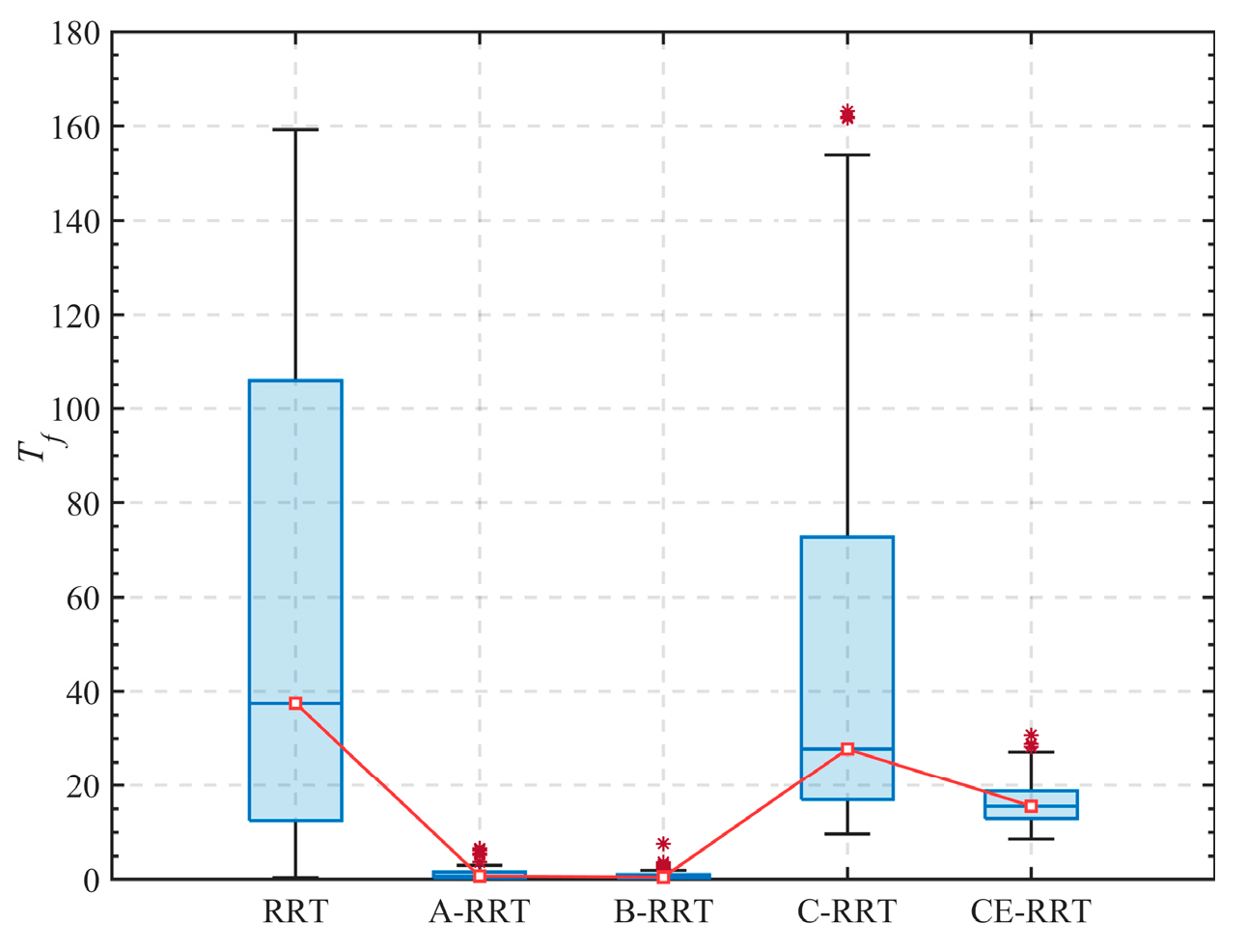 Algorithms 18 00615 g013 Algorithms 18 00615 g013