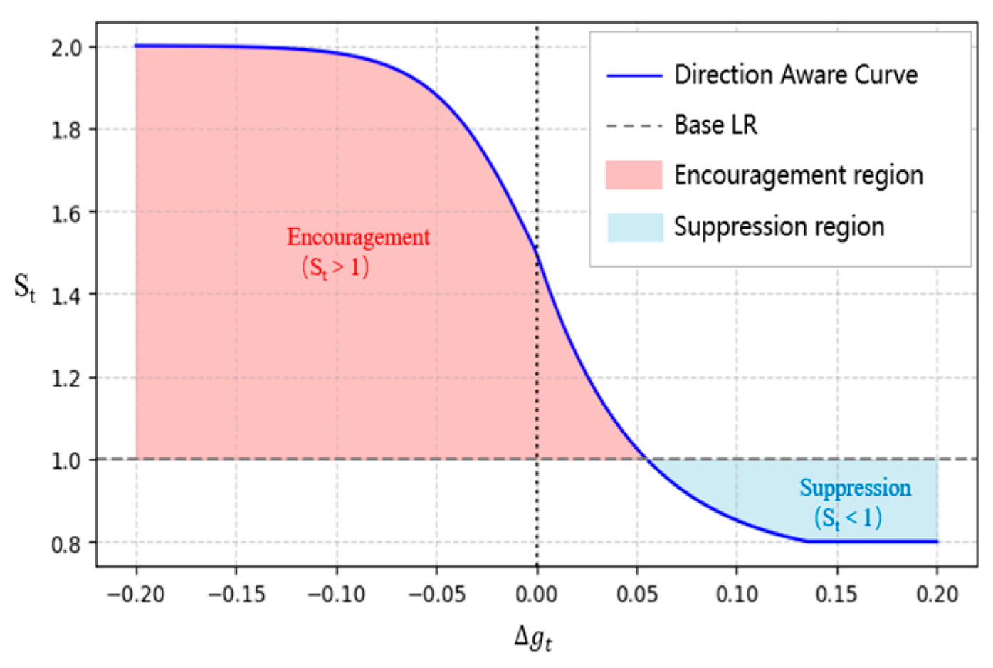 Algorithms 18 00618 g001 Algorithms 18 00618 g001