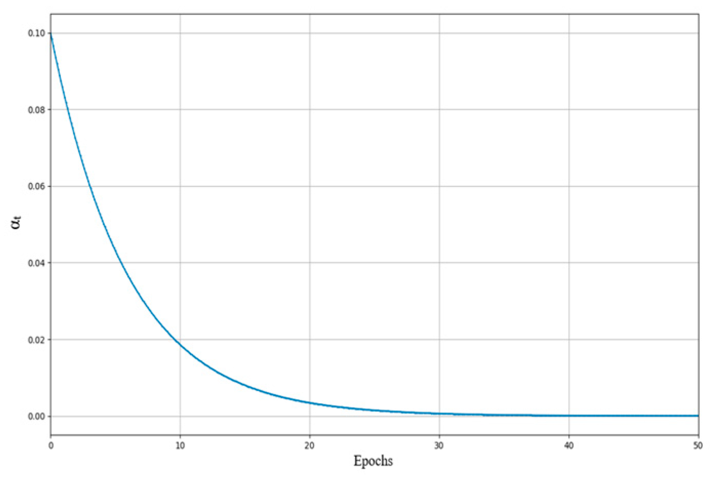 Algorithms 18 00618 g002 Algorithms 18 00618 g002
