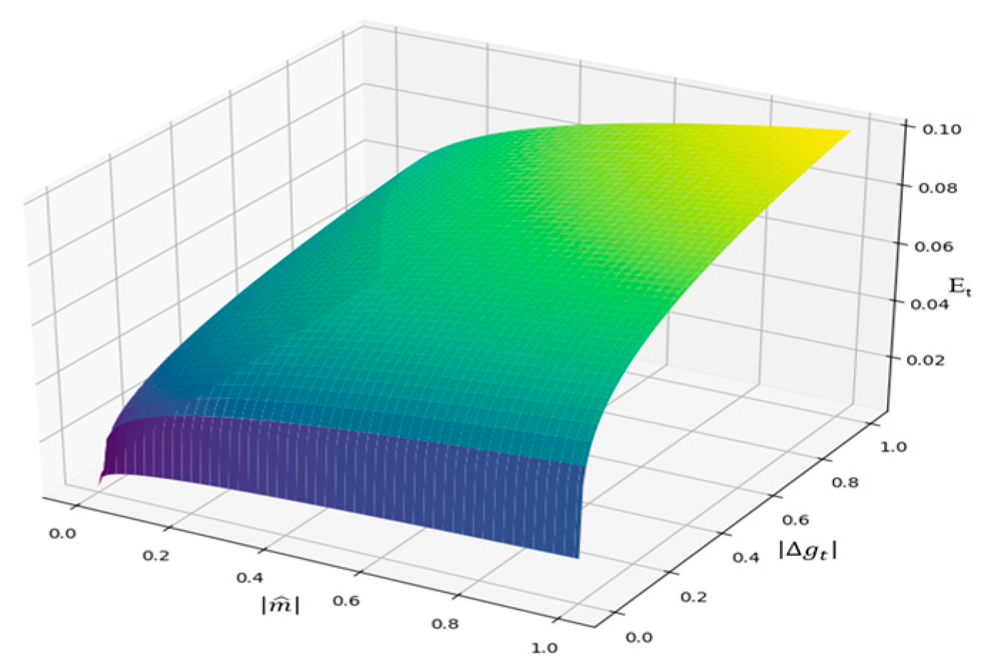 Algorithms 18 00618 g003 Algorithms 18 00618 g003