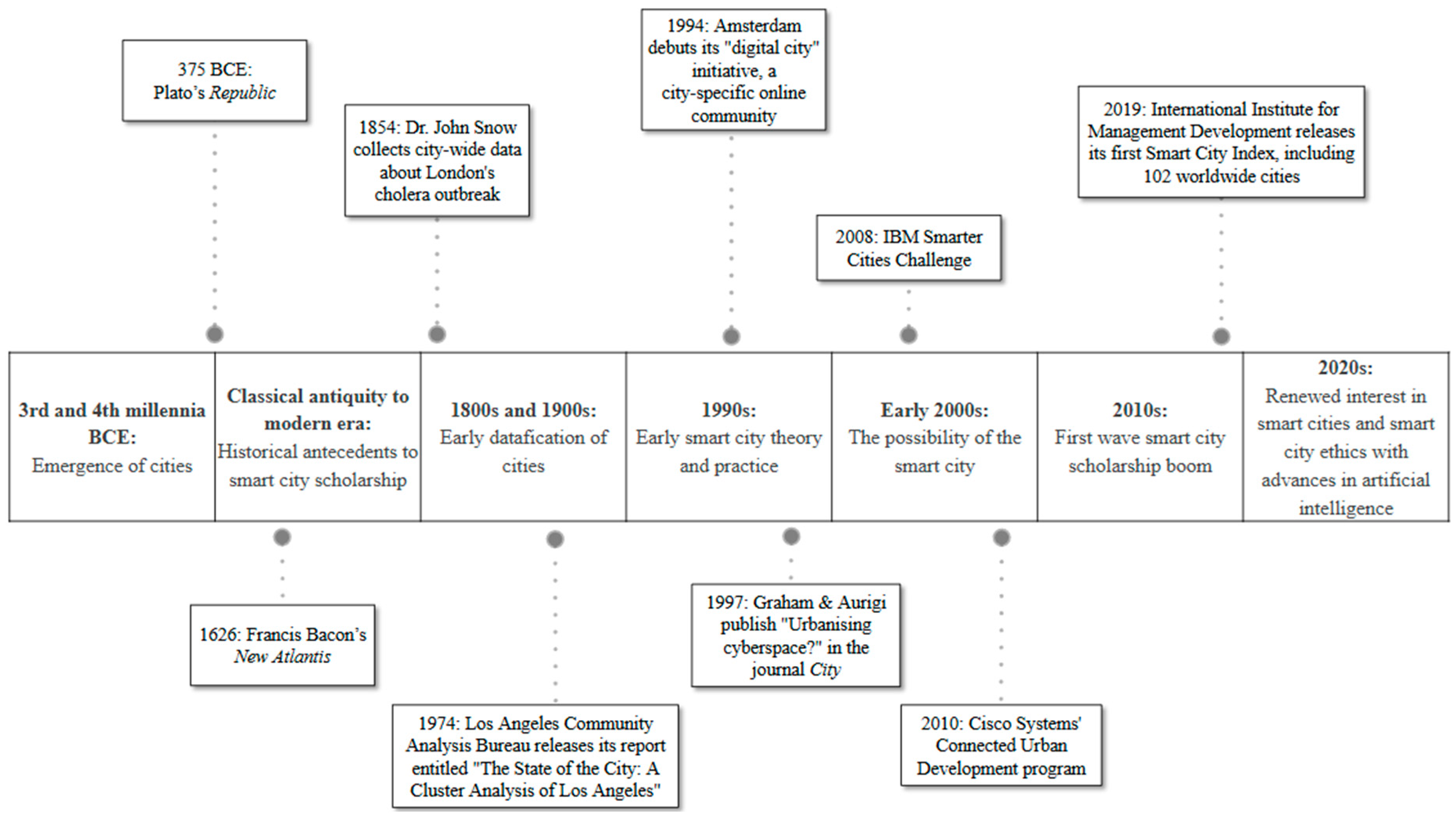 Algorithms 18 00625 g001