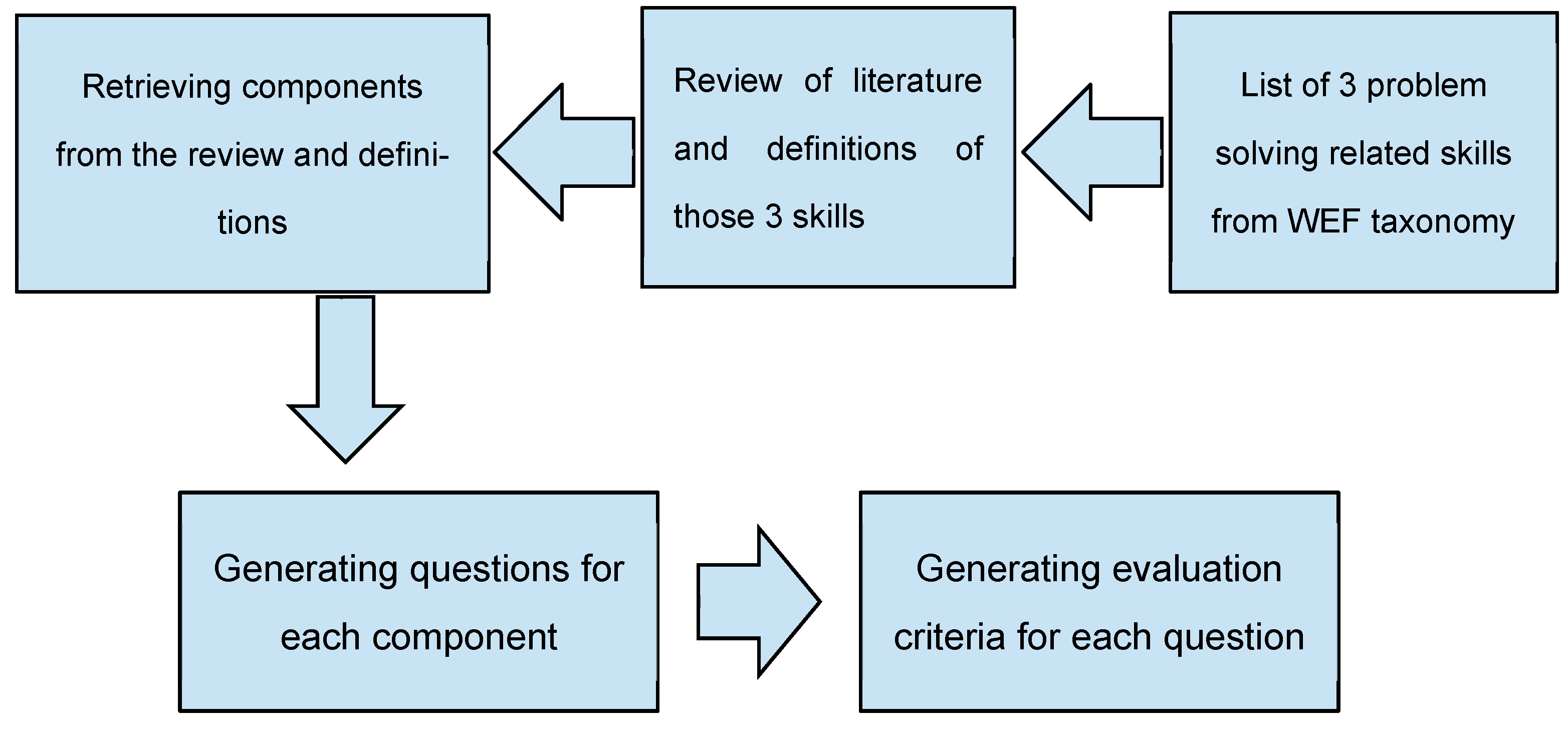 Algorithms 18 00631 g001
