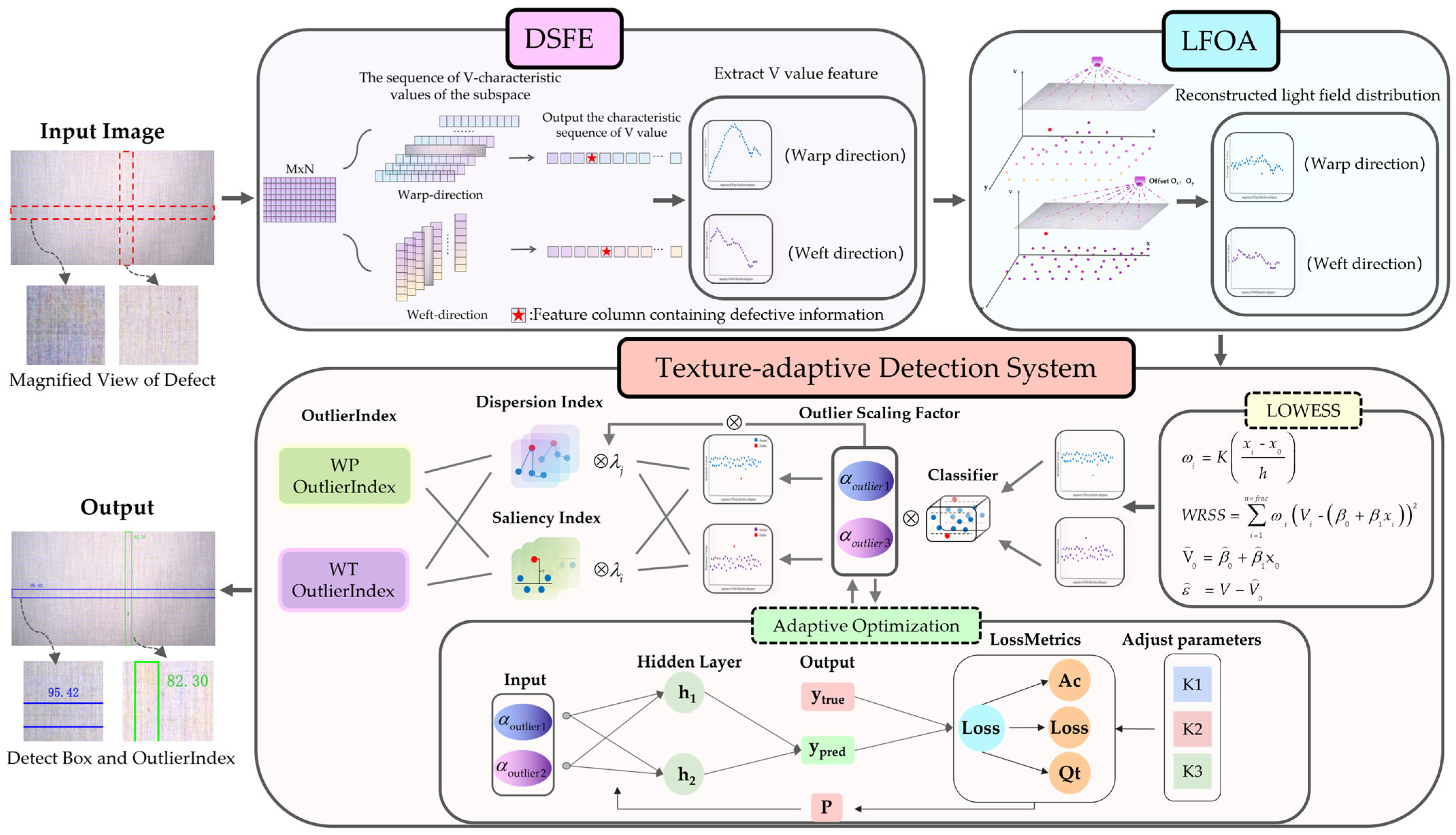 Algorithms 18 00638 g001