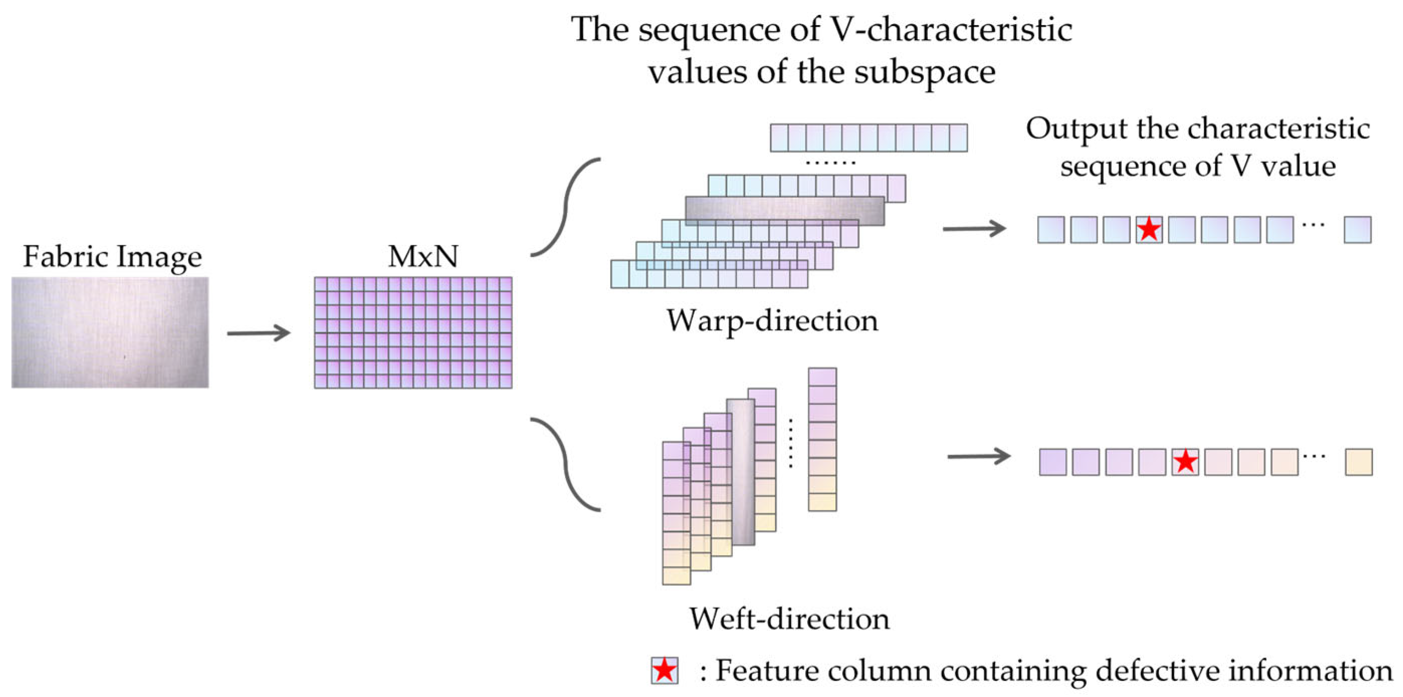 Algorithms 18 00638 g002