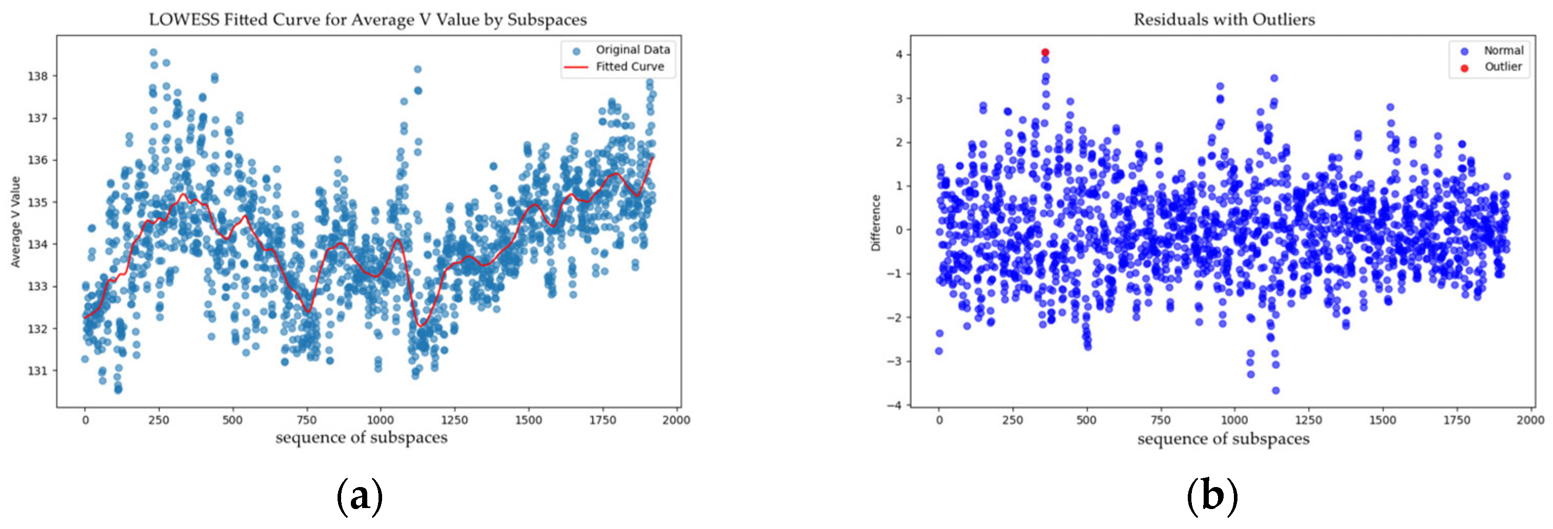Algorithms 18 00638 g004