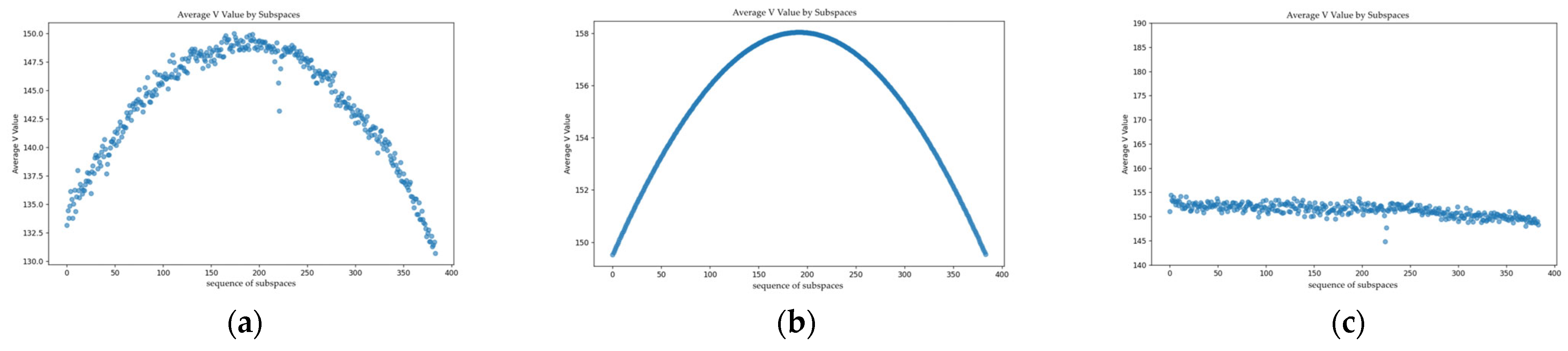 Algorithms 18 00638 g008
