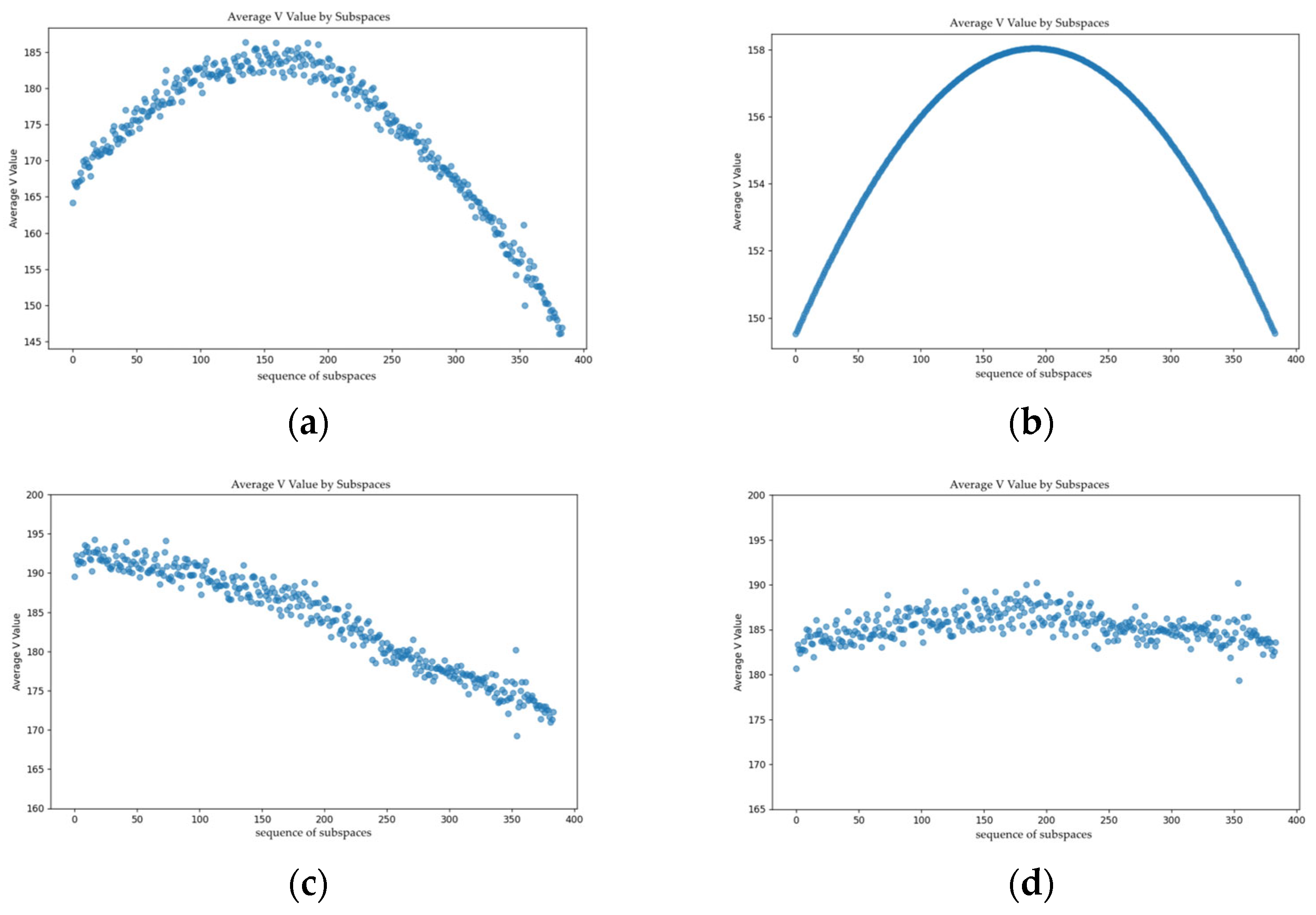 Algorithms 18 00638 g009