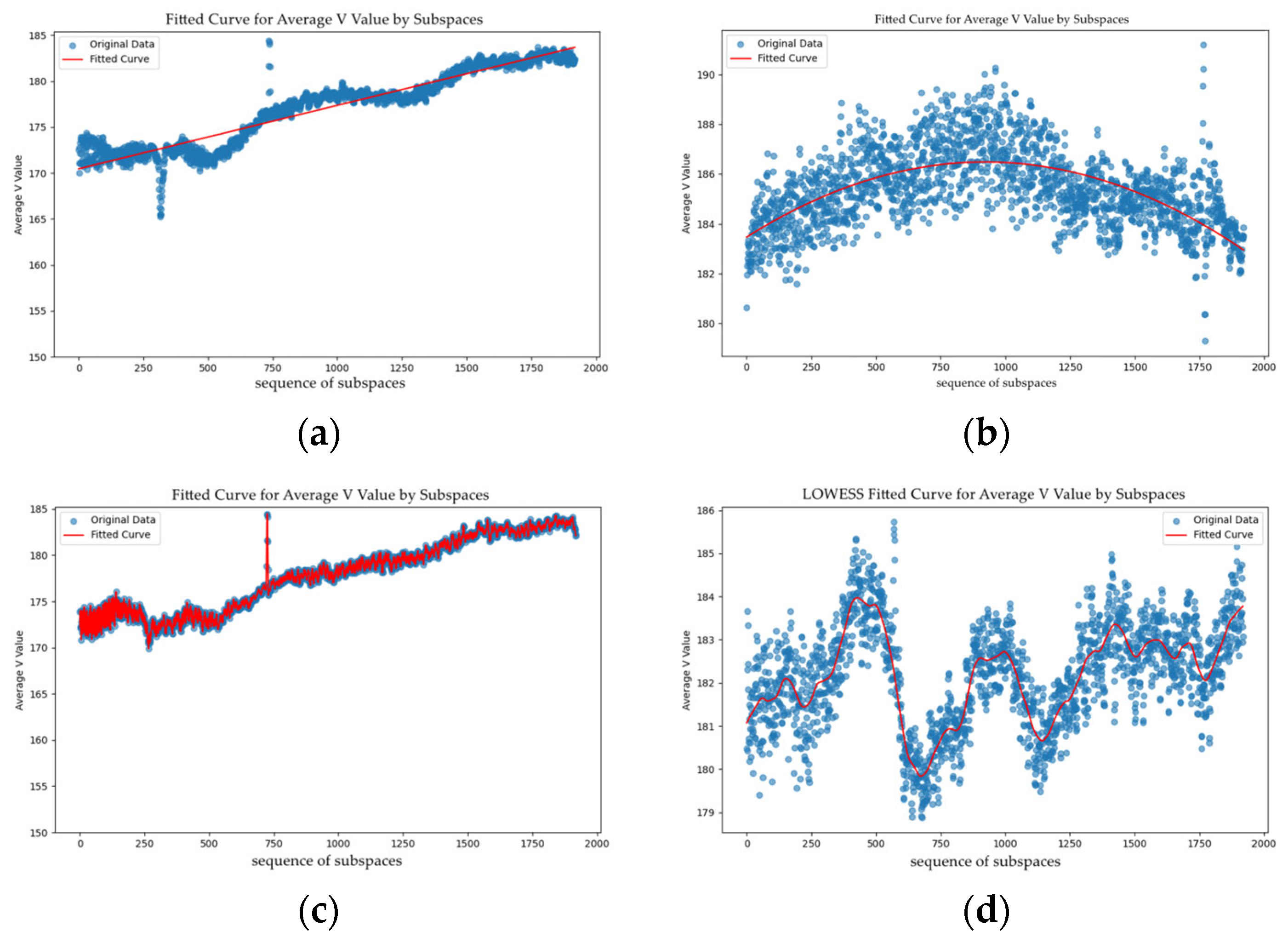 Algorithms 18 00638 g010