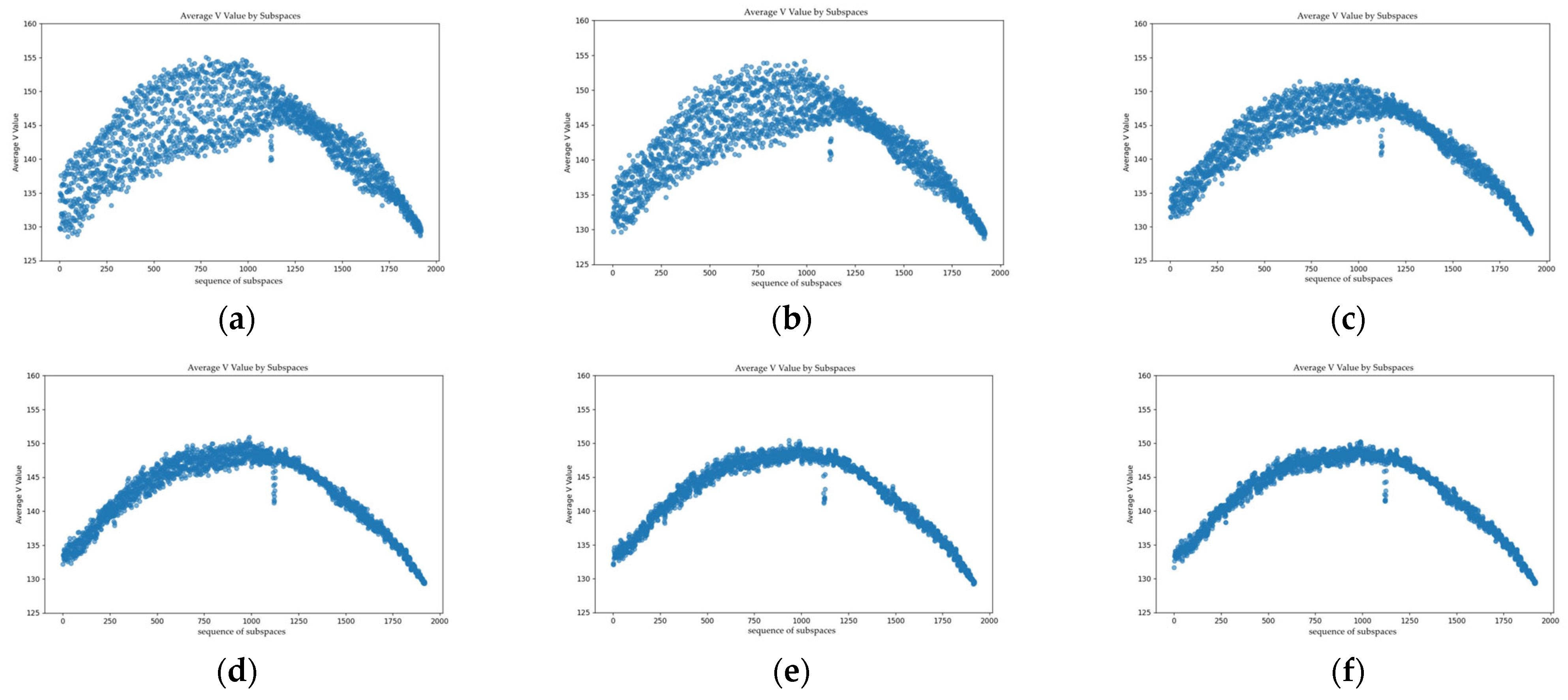 Algorithms 18 00638 g011