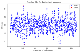 Algorithms 18 00638 i001