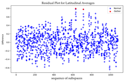 Algorithms 18 00638 i002