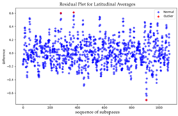 Algorithms 18 00638 i003