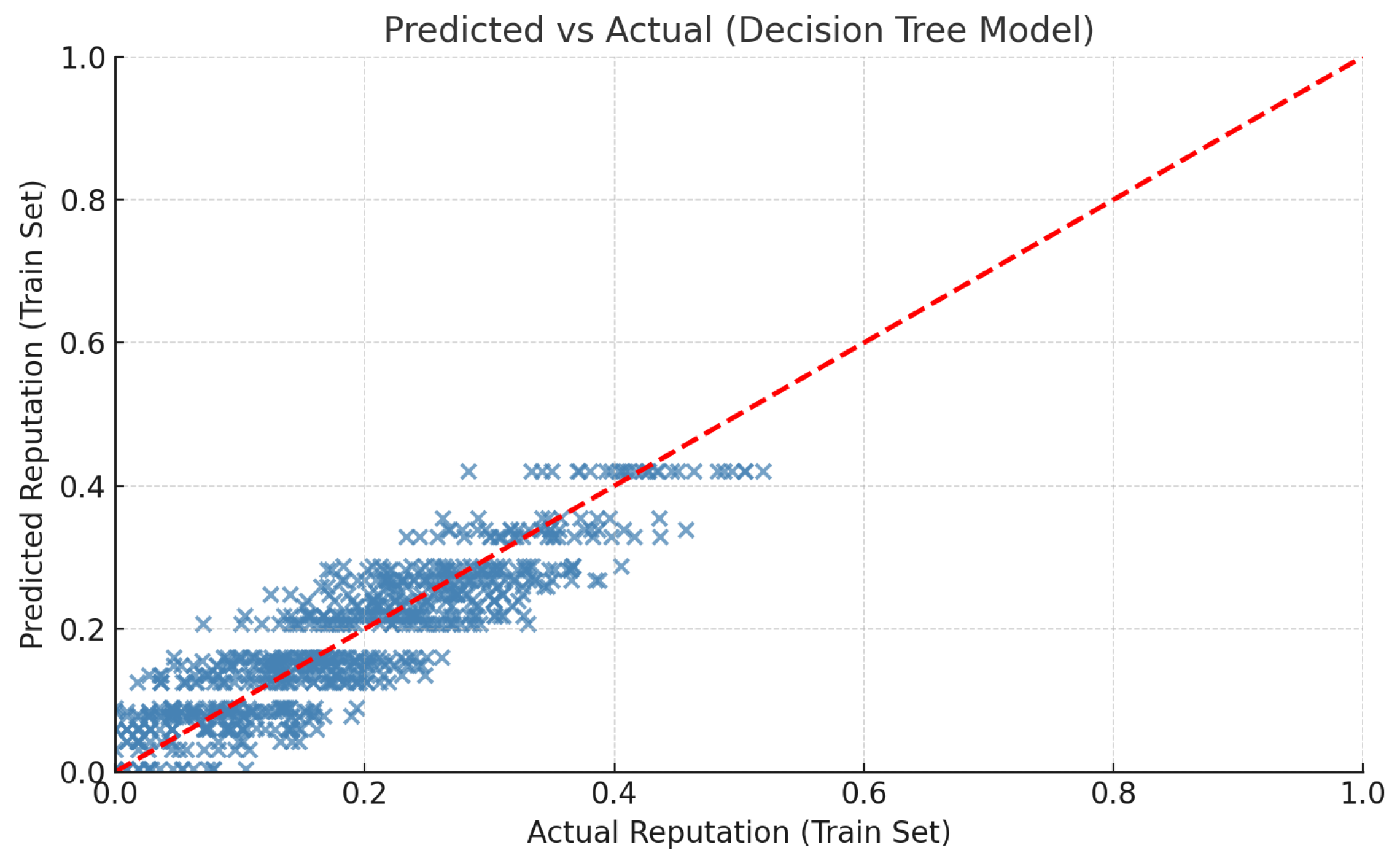 Algorithms 18 00641 g006 Algorithms 18 00641 g006