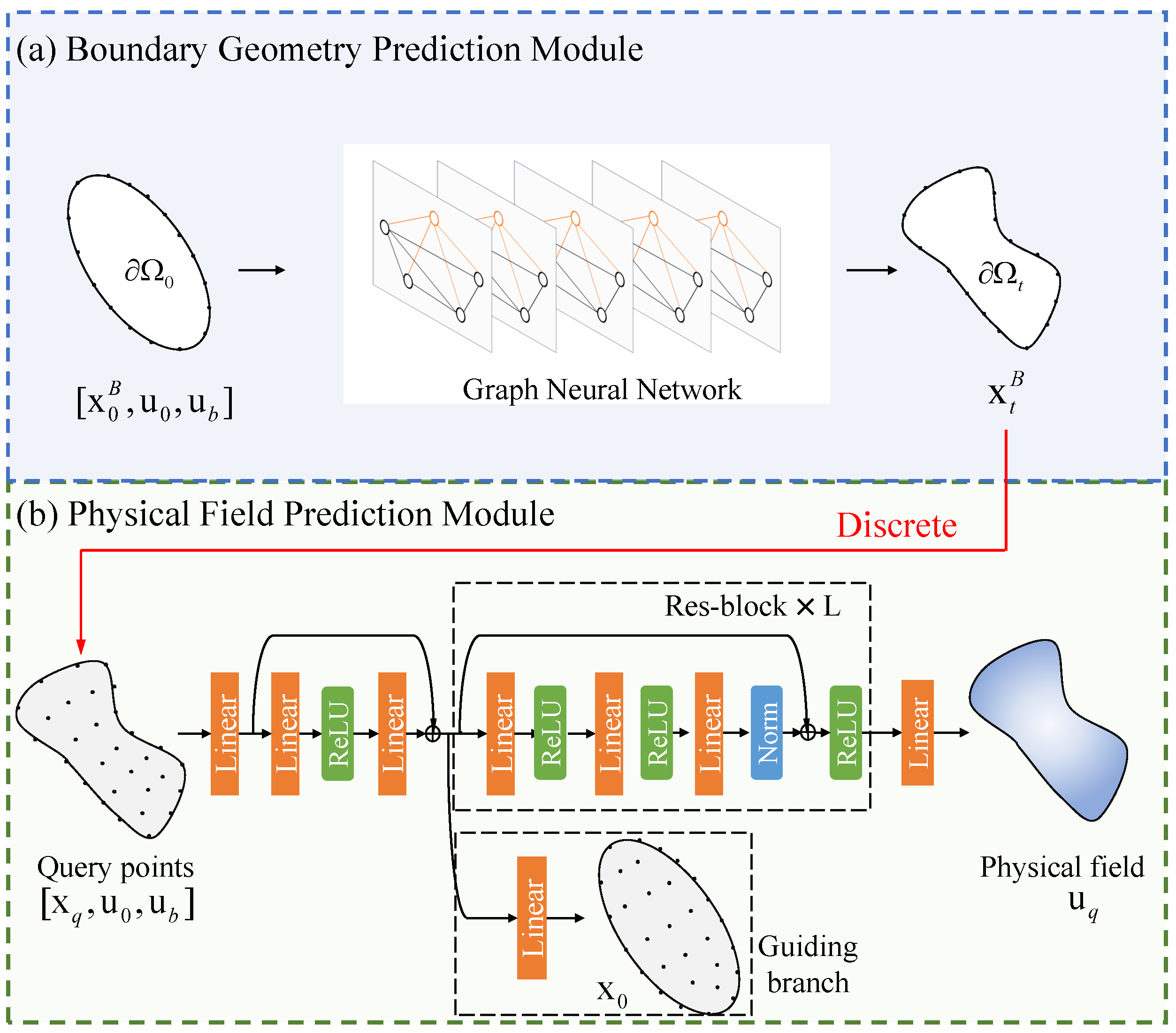 Algorithms 18 00651 g002