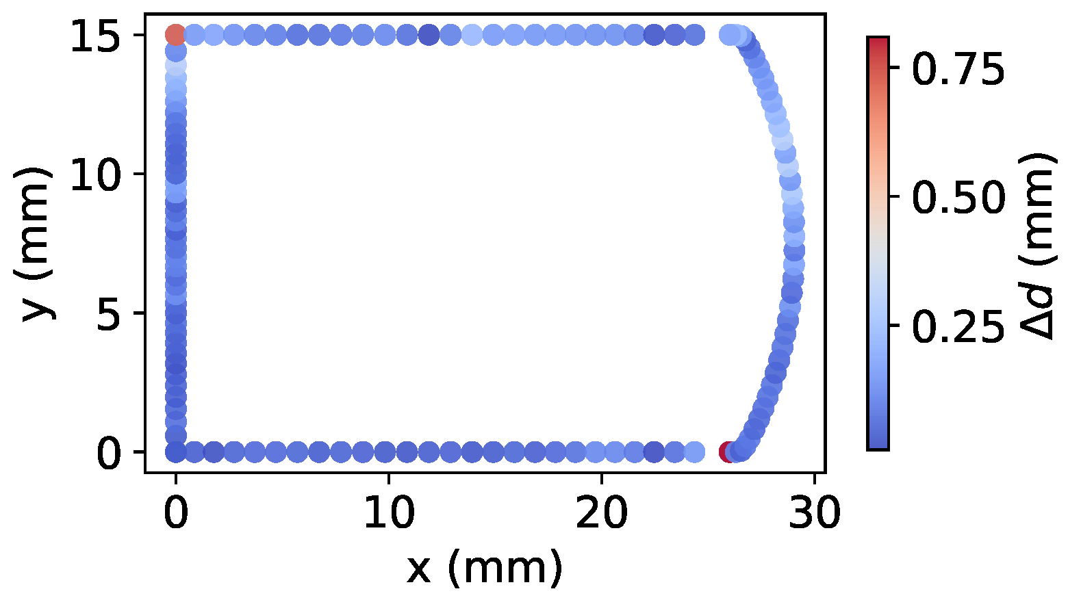 Algorithms 18 00651 g004