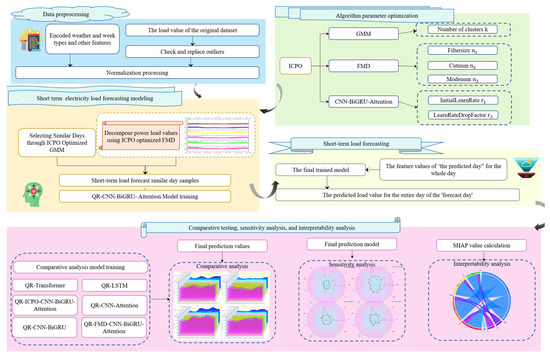 Algorithms 18 00659 g001