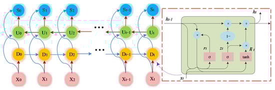 Algorithms 18 00659 g003