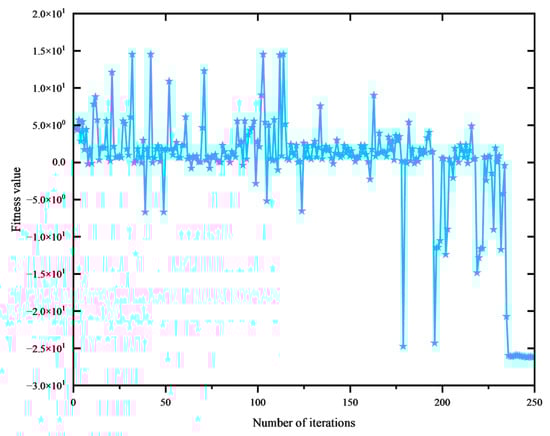 Algorithms 18 00659 g011