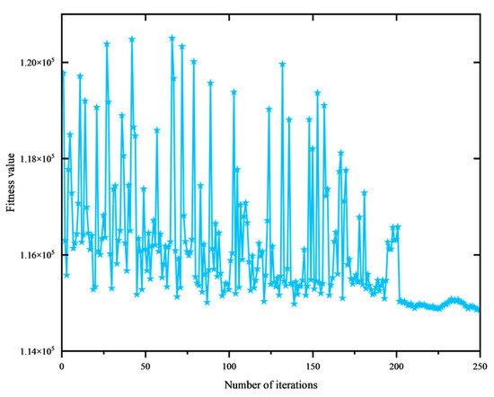 Algorithms 18 00659 g012