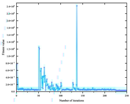 Algorithms 18 00659 g013
