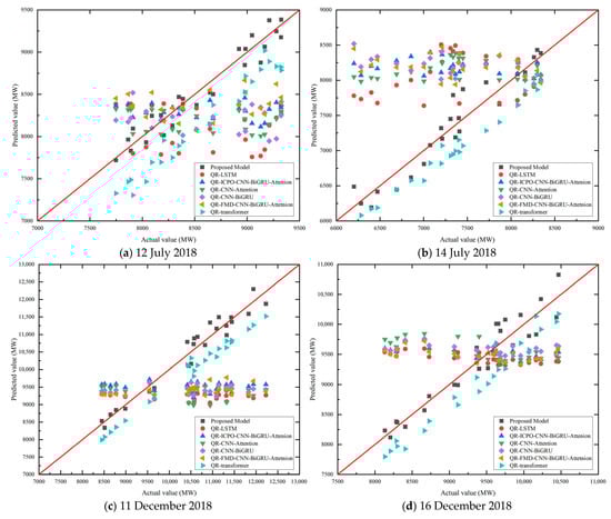Algorithms 18 00659 g015