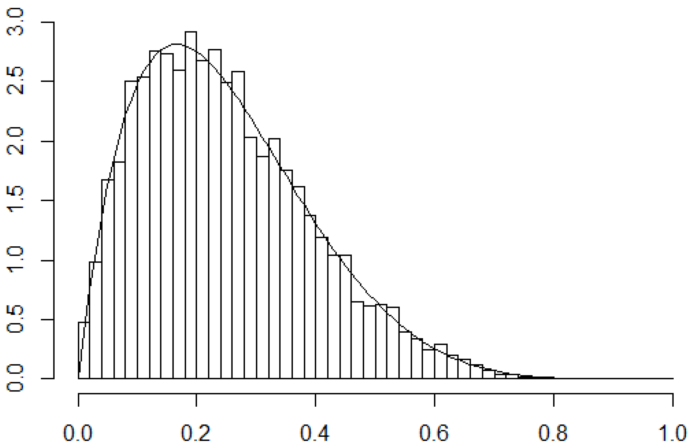 Algorithms 18 00661 g002