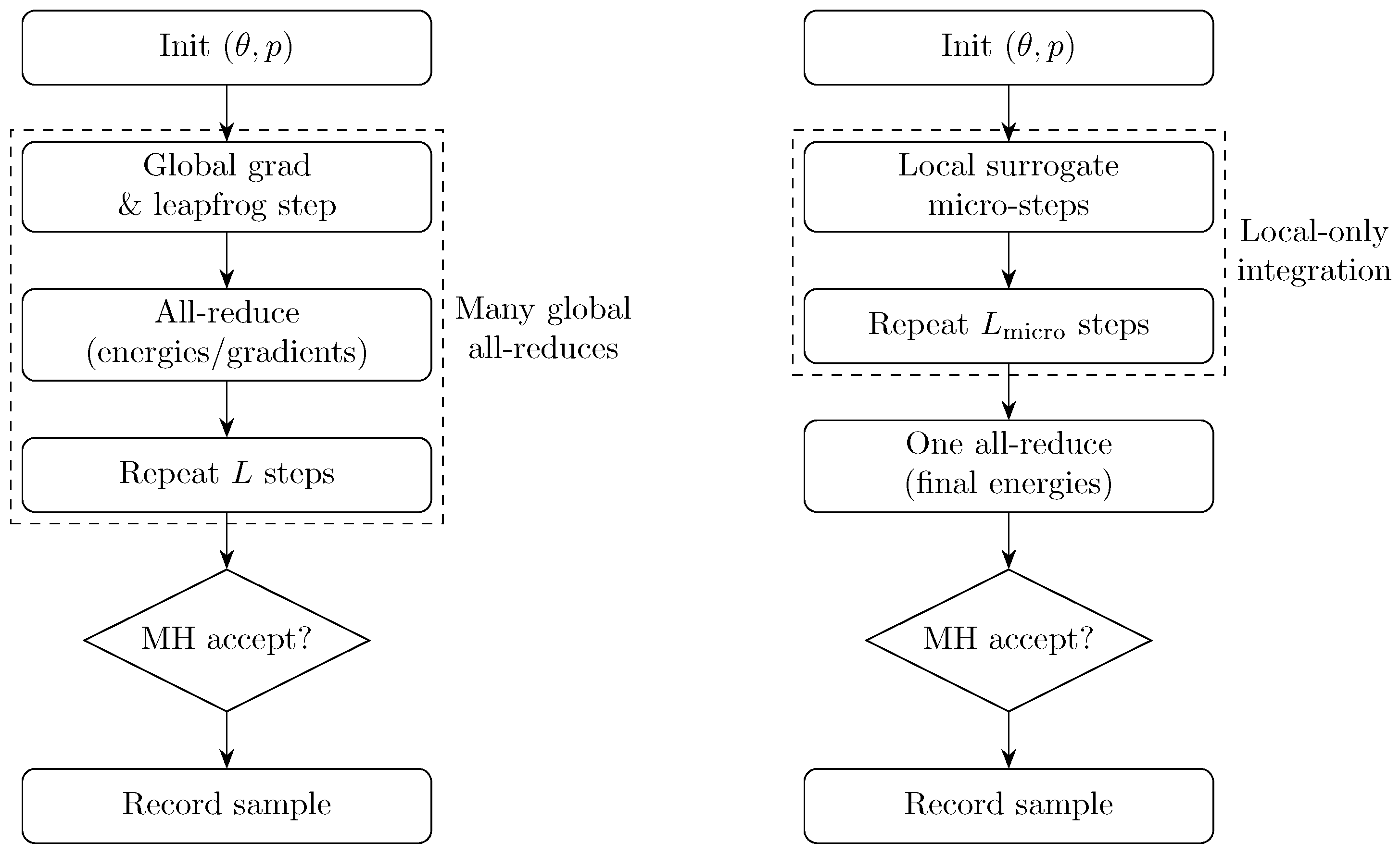 Algorithms 18 00661 g014