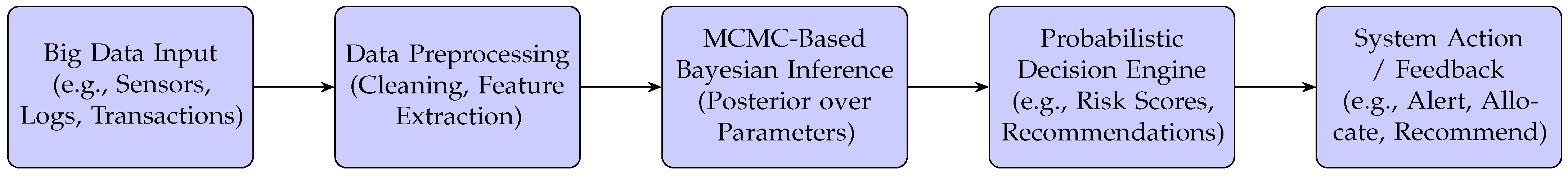 Algorithms 18 00661 g021