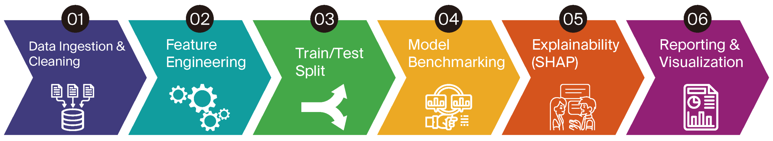Algorithms 18 00662 g001