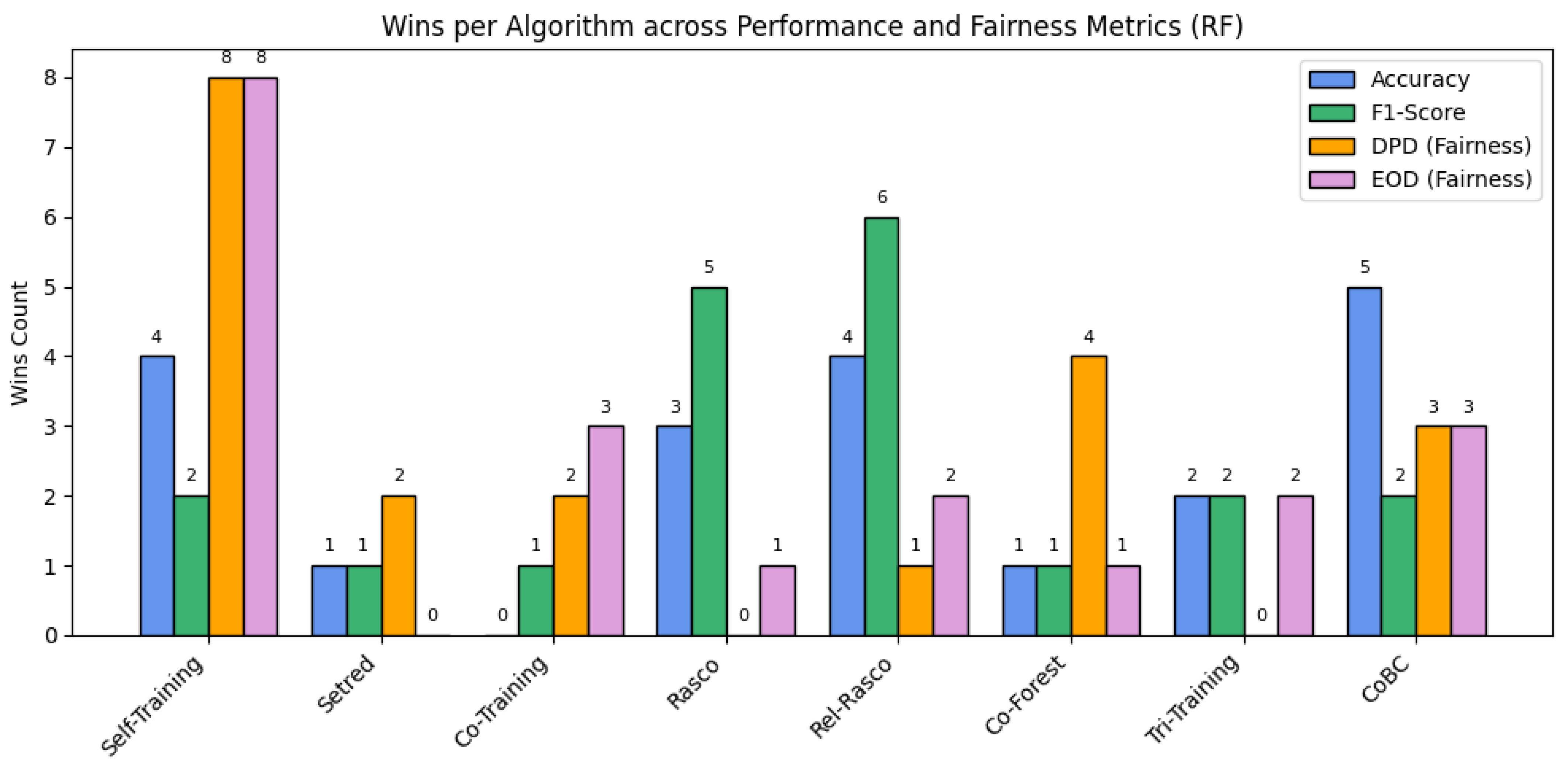 Algorithms 18 00663 g002 Algorithms 18 00663 g002