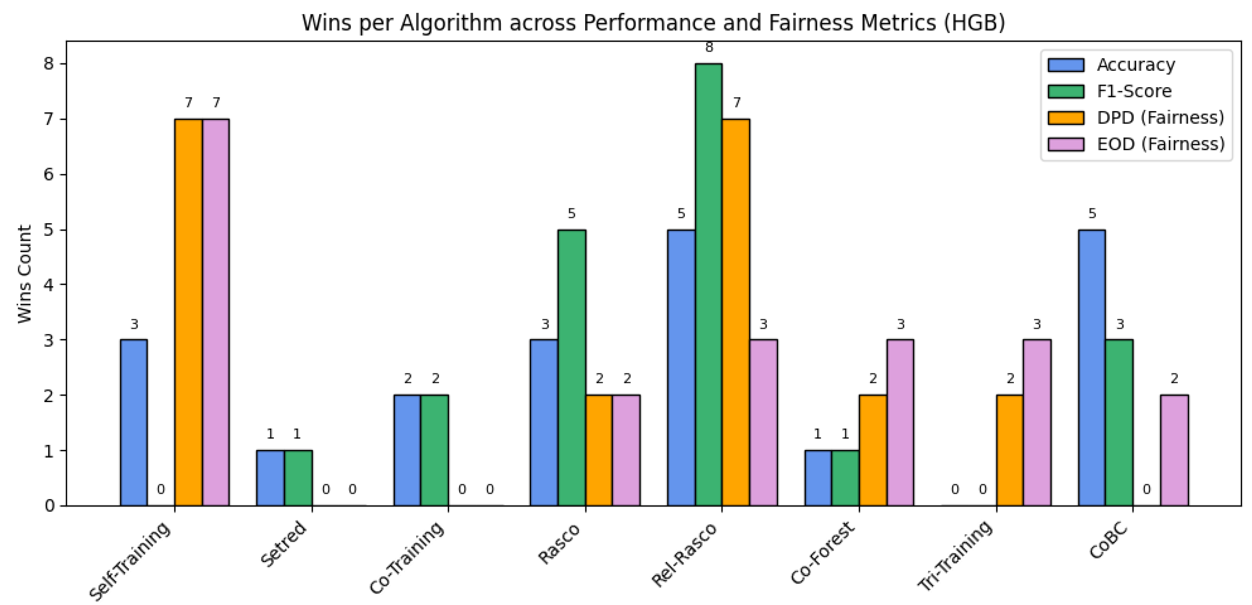 Algorithms 18 00663 g003 Algorithms 18 00663 g003