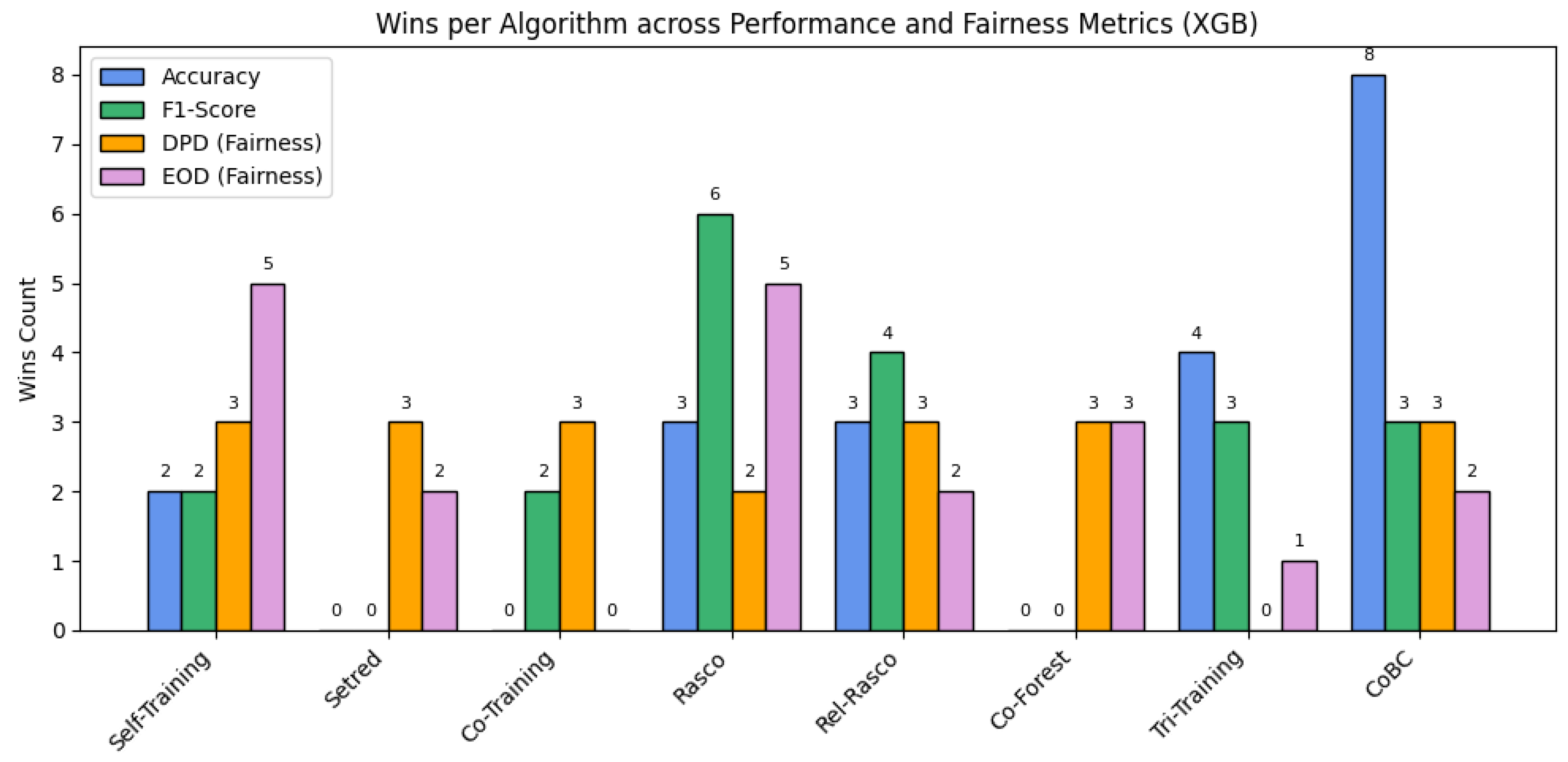 Algorithms 18 00663 g004 Algorithms 18 00663 g004